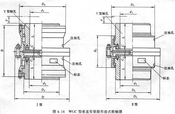 WGCⅡ垂直安装鼓型齿联轴器